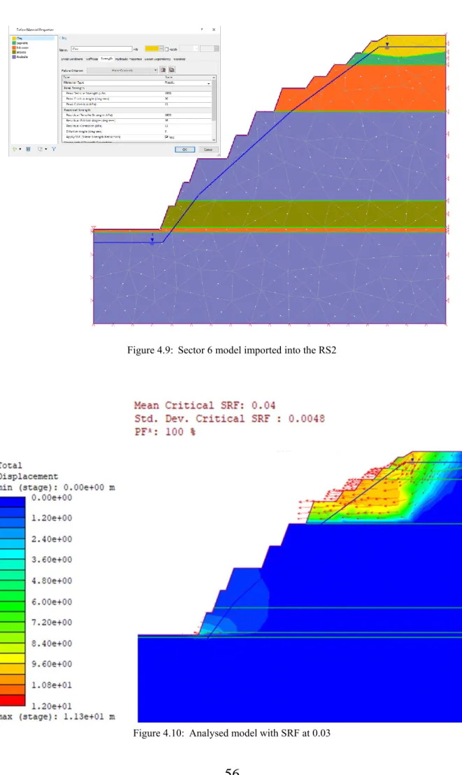 Figure 4.9:  Sector 6 model imported into the RS2  