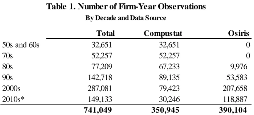 Table 1. Number of Firm-Year Observations