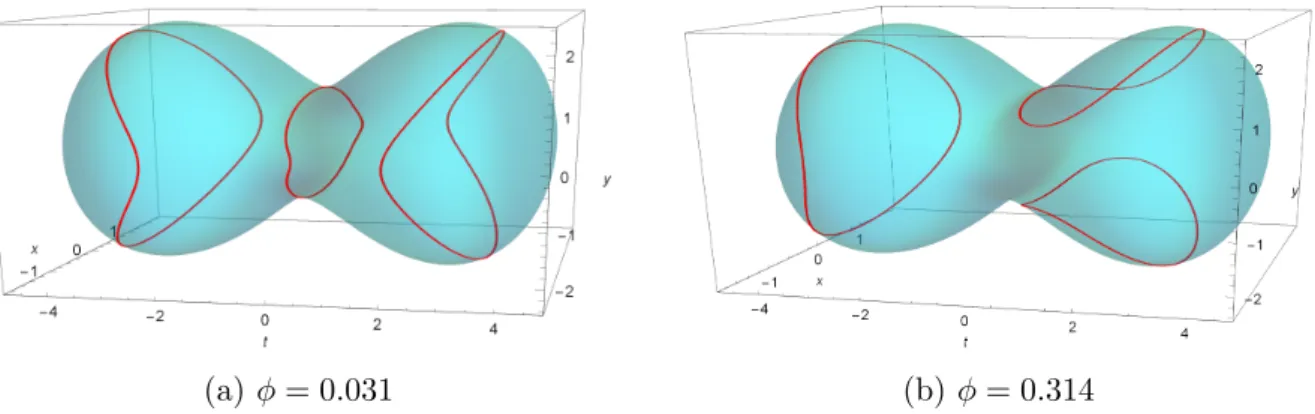 Figure 7: Vortex rings on spheroids for parameters ϵ = 0.628 and P = 0.2. a Three separate rings deformed outwards along the axis of higher diffraction rate