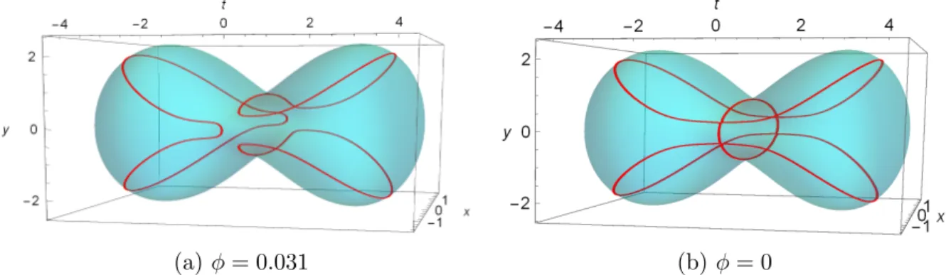 Figure 10: Vortex rings on spheroids for parameters ϵ = 0.540, P = 0.2. a As expected, there are no reconnections