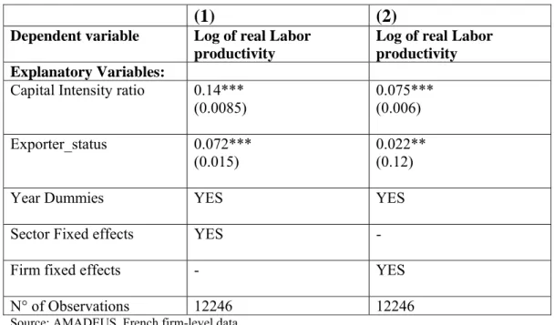 Table 8: Are Exporters more Productive? 