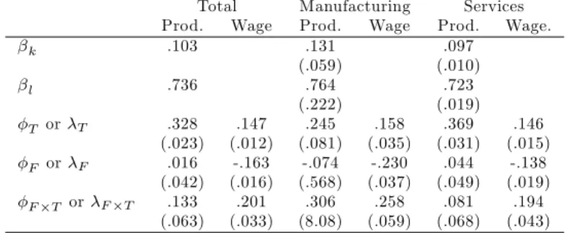 Table 12: Disitinction between Male and Female Trained Workers