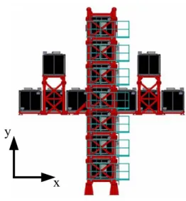 Figure 11: INGRID on-axis detector