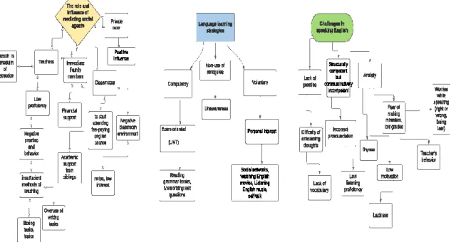 Figure 1: Thematic map 