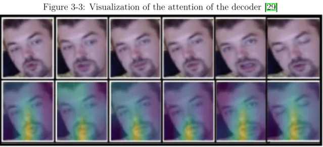 Figure 3-3: Visualization of the attention of the decoder [29]