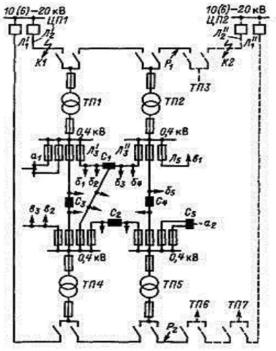Figure 2.13 - Scheme with two-way power supply and redundancy  at the input of 0.4 kV 