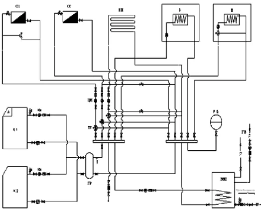 Fig. 4.2 Basic technological scheme of decentralized heat supply of a  building with various heat-consuming systems 