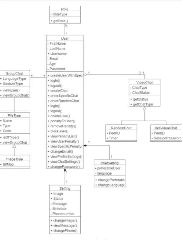 Figure 2 – UML class diagram 4. ML server