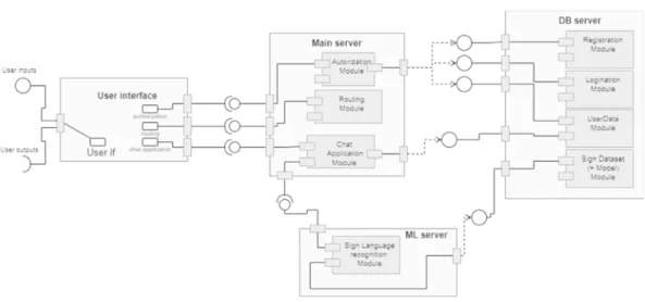Figure 3 – Deployment architecture