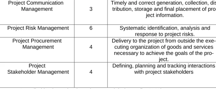 Table 6. Groups of project management processes and their description. 