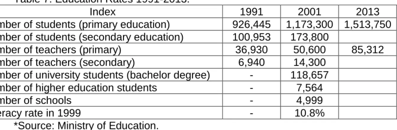 Table 7. Education Rates 1991-2013. 