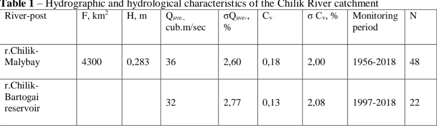 Table 1 – Hydrographic and hydrological characteristics of the Chilik River catchment  River-post  F, km 2  H, m  Q ave., 