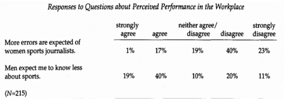 Table 2. Source: Miller and Miller [1995]