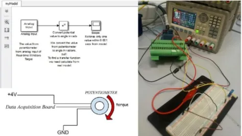 Fig. 3 -    First Simulink  model and Matlab-Potentiometer circuit 