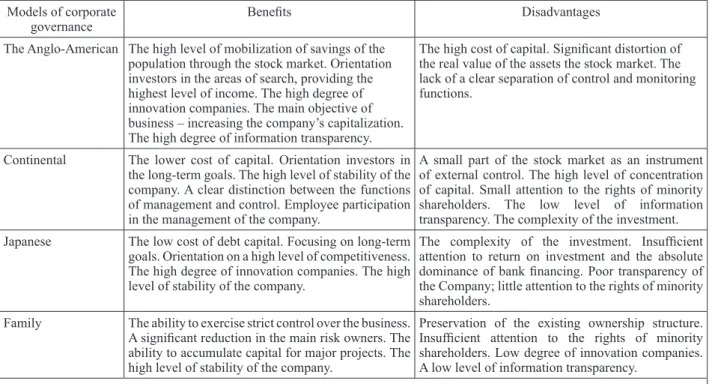 Table 1 – Comparative analysis of corporate governance models