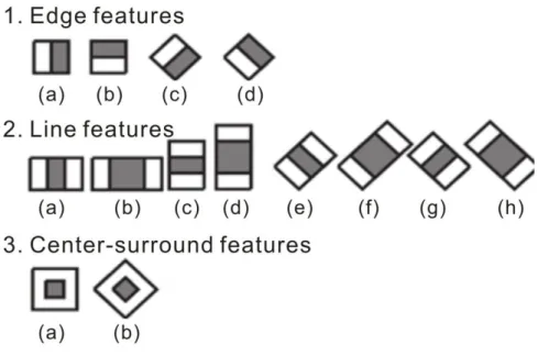 Figure 9.1  Haar-like input feature that are used by classifiers [2]. 