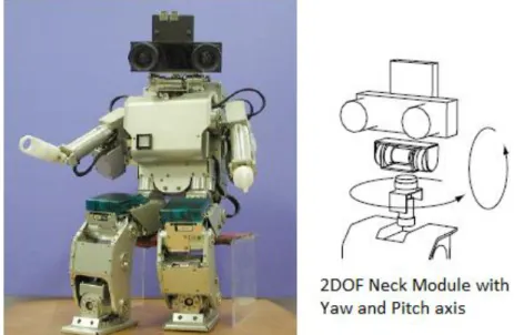 Figure 1.13  Example of Vision-based Navigation system for Humanoid robot   HOAP-1 [12]