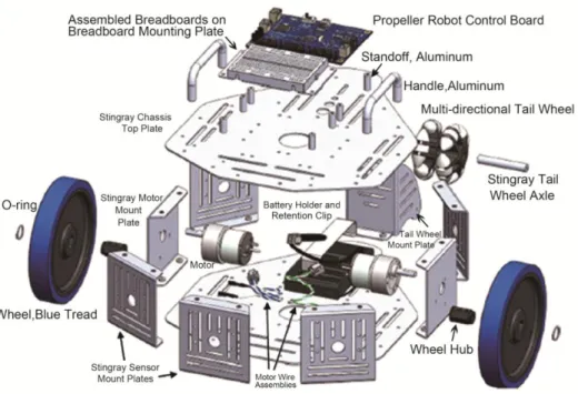 Figure 2.3  The general description of asembleing the body, motors and the controller  of the robot