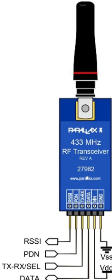 Figure 4.4  Wireless communication using 433 MHz Transeiver. 