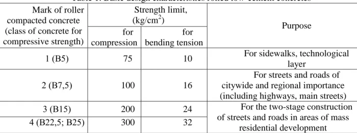 Table 1. Basic design characteristics rolled low-cement concretes   Mark of roller 