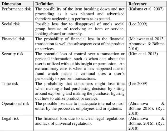 Table 3.3 Dimensions of perceived risk embedded in previous definitions of the concept 