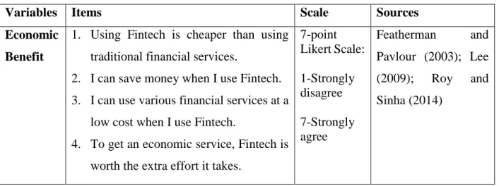 Table 4.2 shows the details of items of Economic benefit. 