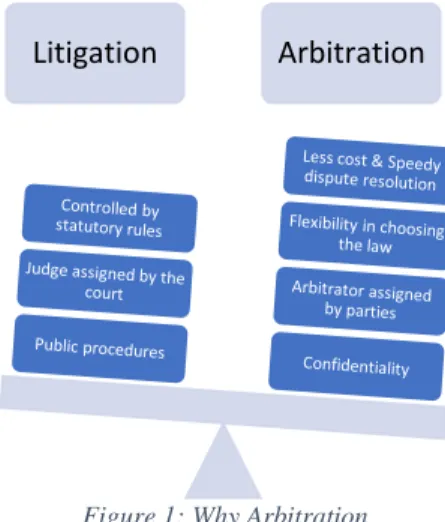Figure 1: Why Arbitration