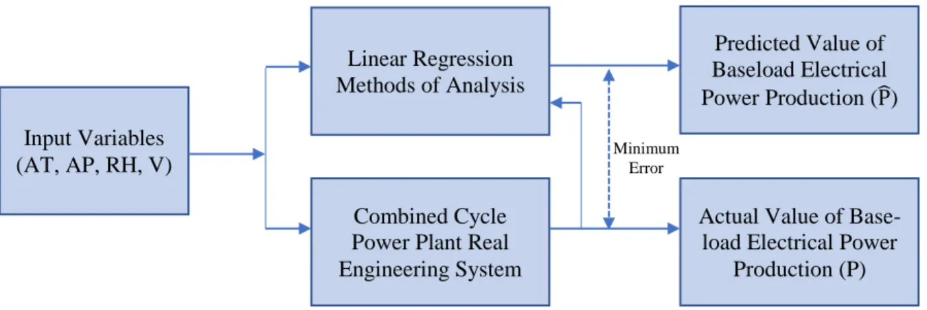 Figure 2: Interactions between inputs, system and outputs 