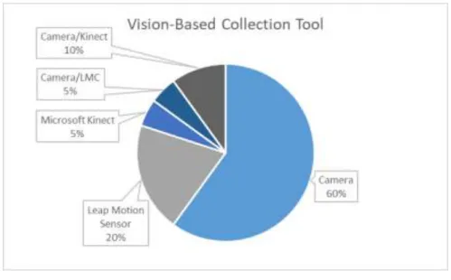 Figure 8 Vision-Based Collection Tool