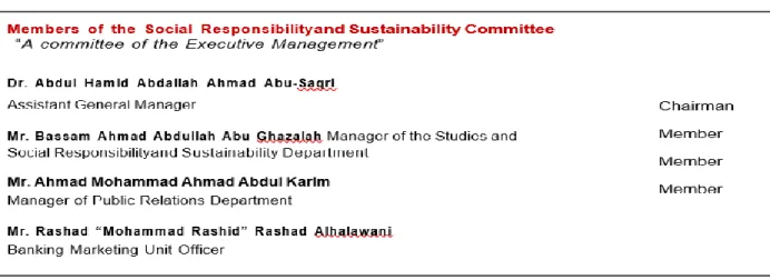 Figure 2: Members of CSR committee of JIB (2020) 