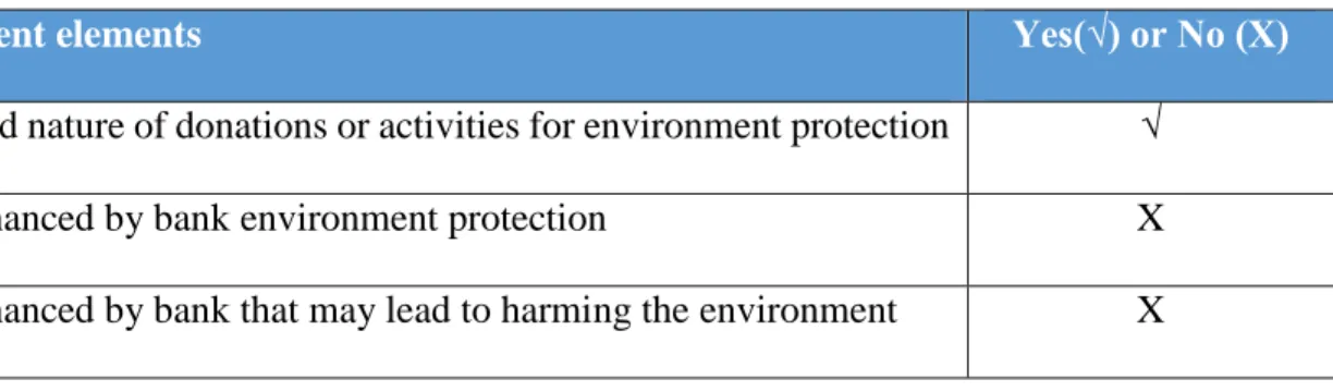Table 20: Environment (DIB) 