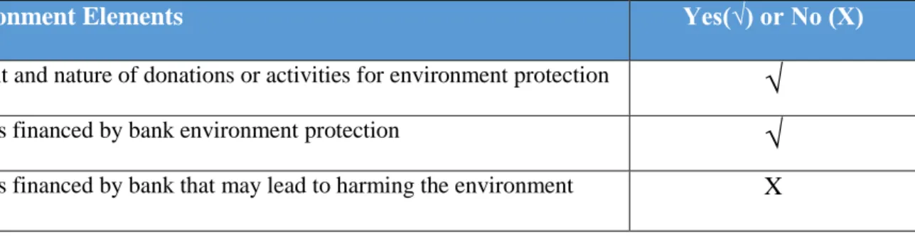Table 28: Environment elements (ADIB) 