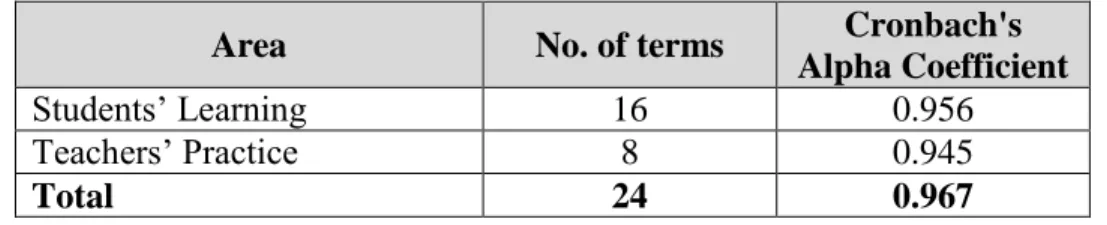 Table 3.5 Reliability of the Questionnaire by using the Method of Cronbach's Alpha  Coefficient 