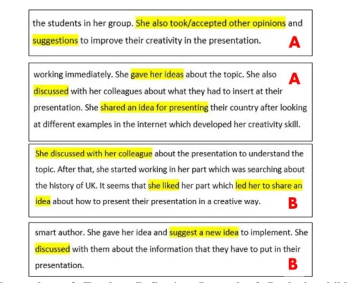 Figure  2:  Screenshot  of  Teacher  Reflective  Journal  of  Dyslexic  child  A,  and  B  Performances 