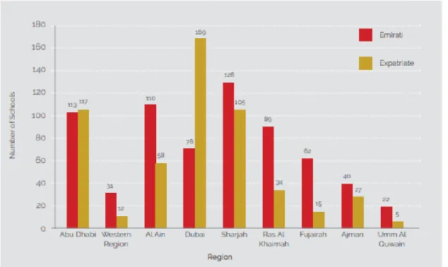Figure 1 School Types across UAE (2014-2015)