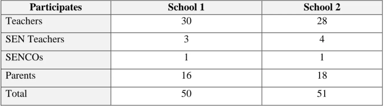 Table 1: Population per School 