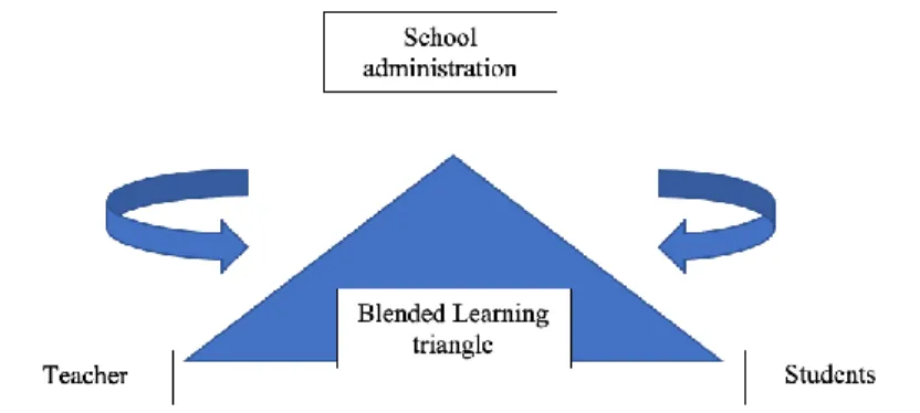 Figure 1: Triangle of the research method 