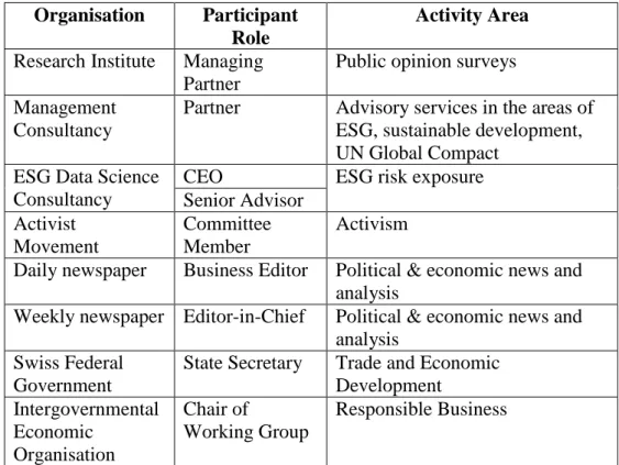 Table 11 Selected Participants - Context 