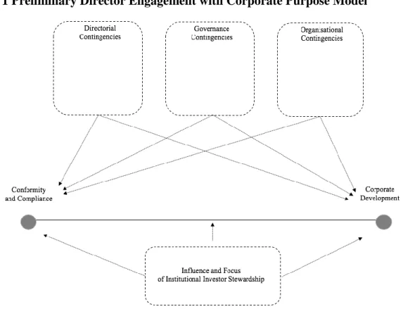 Figure 1 presents a simplified model of the director engagement continuum. 