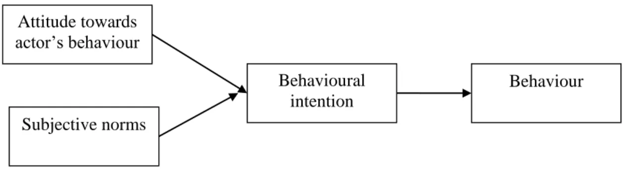 Figure 2.1: Theory of reasoned action  (Source: Montano and Kasprzyk, 2015, p. 97) 