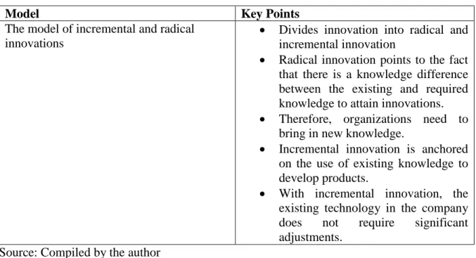 Table 2.3: Theory of incremental and radical innovations 