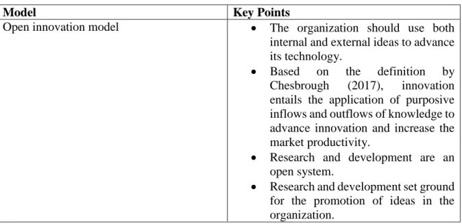 Table 2.4: Open innovation model 