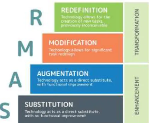Figure  2.3:  SAMR  Model.  Image  Modified  from  Original  by  Lefflerd’s  on  Wikimedia  Commons