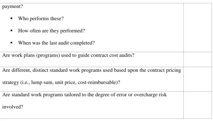 Table 6. 2: Control Assessment - Program Management and Controls  