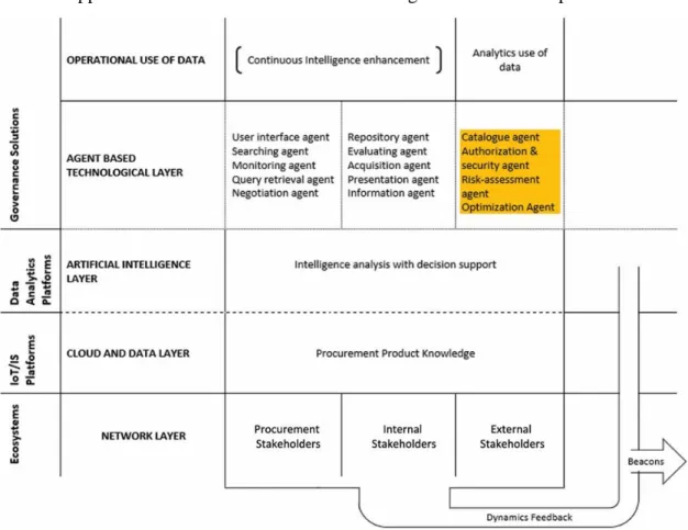 Fig. 34. The proposed conceptual model for e-procurement in the hospitality industry 