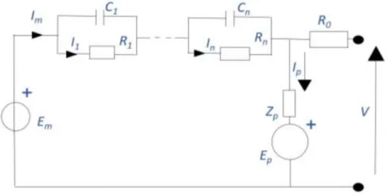 Figure 5: A General Equivalent Circuit Model. 