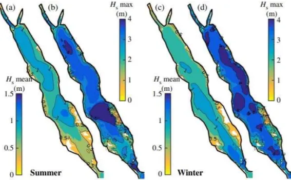 Figure 3.4 Mean and maximum significant wave heights distribution in the Red Sea  (1985-2015) [30]
