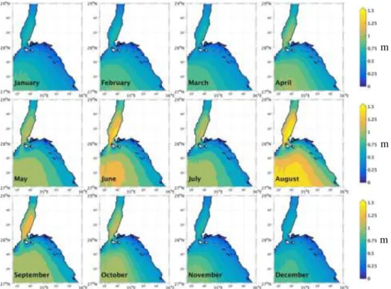 Figure 3.8 Monthly distribution of maximum significant wave height (m) for the year  2001