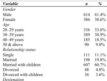 Table 10: Socio-demographic variables and data (n = 1000)
