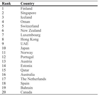 Table 1: The world